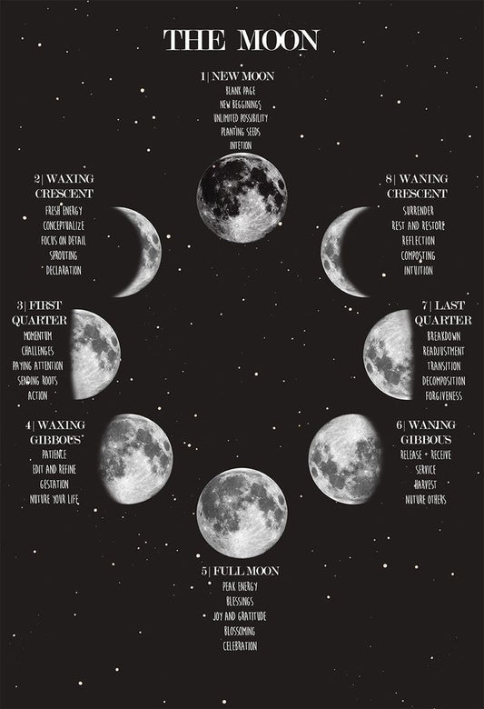 Moon Phases Kindle Inserts
